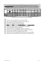 Preview for 2 page of RODCRAFT RC6050 Operation Manual