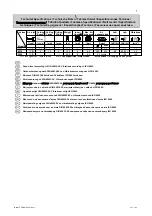 Preview for 2 page of RODCRAFT RC6100 Operation Manual