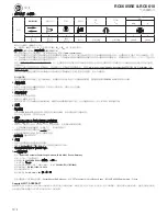 Preview for 15 page of RODCRAFT RC6605RE Operator'S Manual