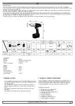 Предварительный просмотр 28 страницы RODCRAFT RC9026 Manual