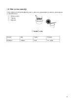 Предварительный просмотр 7 страницы RODEX RDX307 Instruction Manual