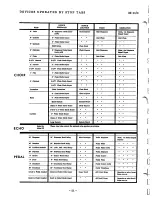 Предварительный просмотр 54 страницы Rodgers 32C Technical Manual