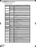 Предварительный просмотр 30 страницы Rodgers 538 insignia Owner'S Manual