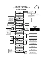 Предварительный просмотр 12 страницы Rodgers 751A+i/e Owner'S Manual