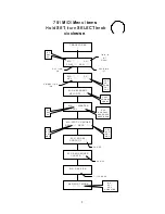 Предварительный просмотр 13 страницы Rodgers 751A+i/e Owner'S Manual