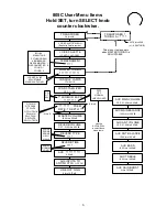 Предварительный просмотр 9 страницы Rodgers 805C Manual