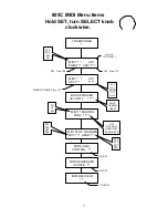 Предварительный просмотр 10 страницы Rodgers 805C Manual