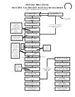 Предварительный просмотр 12 страницы Rodgers 905B Owner'S Manual