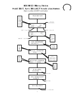 Предварительный просмотр 13 страницы Rodgers 905B Owner'S Manual