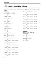 Preview for 42 page of Rodgers MR-200 Owner'S Manual