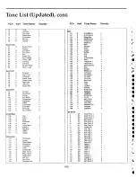 Предварительный просмотр 114 страницы Rodgers PR-300S Owner'S Manual