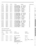 Предварительный просмотр 140 страницы Rodgers PR-300S Owner'S Manual