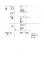 Предварительный просмотр 18 страницы Rodgers Trillium T807 Owner'S Manual