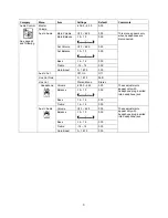 Предварительный просмотр 17 страницы Rodgers Trillium T837 Owner'S Manual