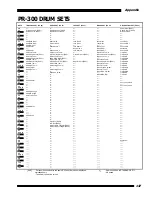 Предварительный просмотр 147 страницы Rodgers W-5000 User Manual