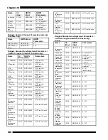 Предварительный просмотр 156 страницы Rodgers W-5000 User Manual