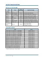 Preview for 23 page of Rofin Polilight Flare PLUS User Manual