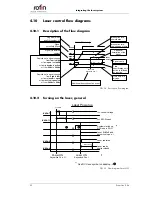 Preview for 62 page of Rofin PowerLine E Air 10 Maintenance And Integration Manual