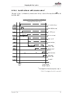 Preview for 63 page of Rofin PowerLine E Air 10 Maintenance And Integration Manual