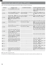 Preview for 32 page of Roger Technology 2DCHP Instruction And Warnings For The Installer