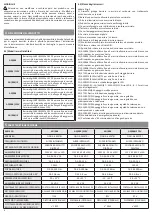 Preview for 4 page of Roger Technology Agilik AG/004 Instruction And Warnings For The Installer