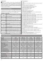 Preview for 18 page of Roger Technology Agilik AG/004 Instruction And Warnings For The Installer