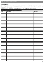 Preview for 41 page of Roger Technology Agilik AG/004 Instruction And Warnings For The Installer