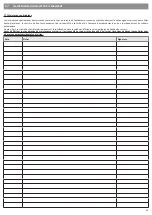 Preview for 55 page of Roger Technology Agilik AG/004 Instruction And Warnings For The Installer