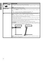 Предварительный просмотр 28 страницы Roger Technology B70/1B Instruction And Warnings For The Installer