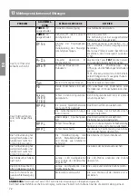 Предварительный просмотр 72 страницы Roger Technology B70/1B Instruction And Warnings For The Installer