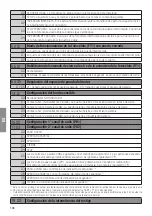 Предварительный просмотр 108 страницы Roger Technology B70/1B Instruction And Warnings For The Installer