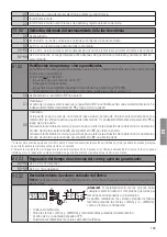 Предварительный просмотр 109 страницы Roger Technology B70/1B Instruction And Warnings For The Installer