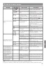 Предварительный просмотр 135 страницы Roger Technology B70/1B Instruction And Warnings For The Installer