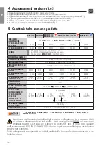 Предварительный просмотр 28 страницы Roger Technology B70/1DC Instruction And Warnings For The Installer