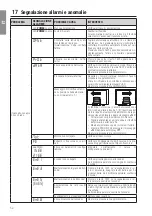 Предварительный просмотр 52 страницы Roger Technology B70/1DC Instruction And Warnings For The Installer