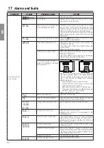 Предварительный просмотр 86 страницы Roger Technology B70/1DC Instruction And Warnings For The Installer