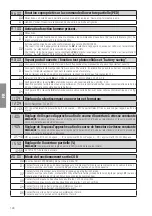 Предварительный просмотр 144 страницы Roger Technology B70/1DC Instruction And Warnings For The Installer