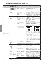 Предварительный просмотр 154 страницы Roger Technology B70/1DC Instruction And Warnings For The Installer