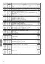 Предварительный просмотр 210 страницы Roger Technology B70/1DC Instruction And Warnings For The Installer