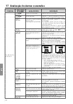 Предварительный просмотр 222 страницы Roger Technology B70/1DC Instruction And Warnings For The Installer