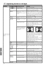 Предварительный просмотр 256 страницы Roger Technology B70/1DC Instruction And Warnings For The Installer