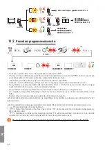 Предварительный просмотр 276 страницы Roger Technology B70/1DC Instruction And Warnings For The Installer