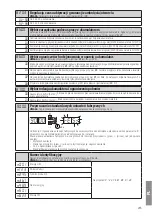 Предварительный просмотр 285 страницы Roger Technology B70/1DC Instruction And Warnings For The Installer