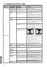 Предварительный просмотр 290 страницы Roger Technology B70/1DC Instruction And Warnings For The Installer