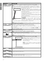 Preview for 22 page of Roger Technology B70/2B Instruction And Warnings For The Installer