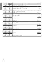 Preview for 28 page of Roger Technology B70/2B Instruction And Warnings For The Installer