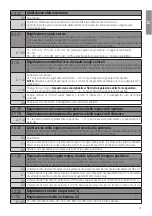 Preview for 31 page of Roger Technology B70/2B Instruction And Warnings For The Installer