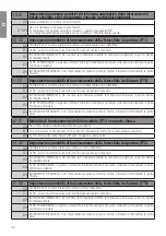 Preview for 32 page of Roger Technology B70/2B Instruction And Warnings For The Installer