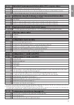 Preview for 33 page of Roger Technology B70/2B Instruction And Warnings For The Installer