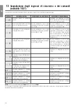 Preview for 36 page of Roger Technology B70/2B Instruction And Warnings For The Installer